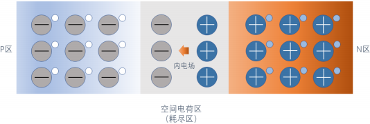 2021年膜状扩散源行业市场前景分析及项目可行性研究