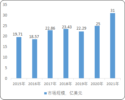 2021年全球及中国NORFlash行业下游市场细分应用规模前景预测及重点企业市场份额占比分析