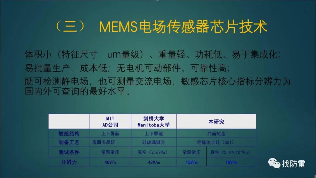 干货丨王富元《雷电预警系统设计基础》