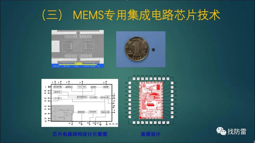 干货丨王富元《雷电预警系统设计基础》