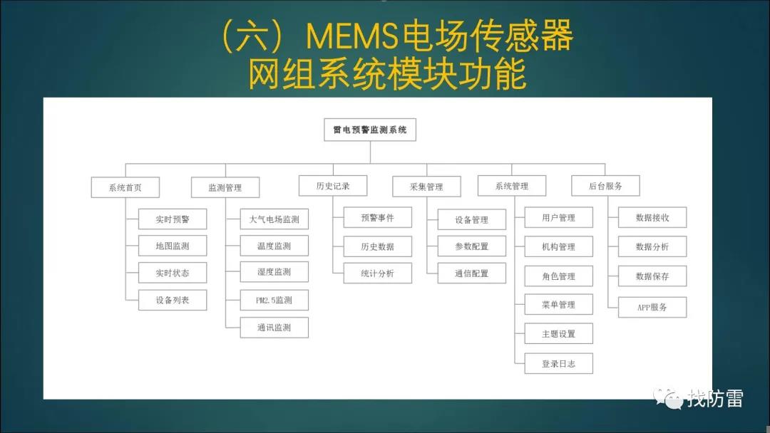 干貨丨王富元《雷電預警系統設計基礎》