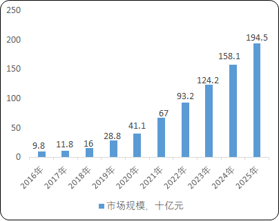 2021年全球及中国单克隆抗体药物行业市场运营格局及投资潜力研究预测