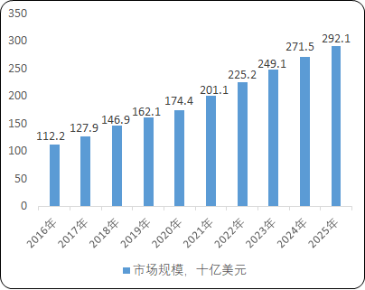2021年全球及中国单克隆抗体药物行业市场运营格局及投资潜力研究预测