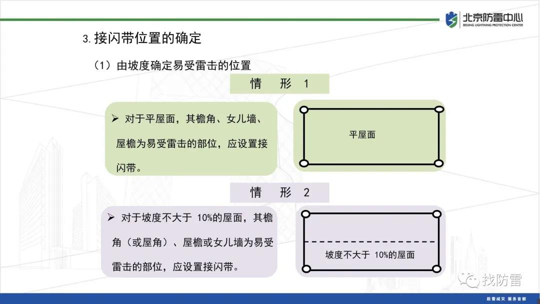 干貨｜宋平健《文物建筑接閃帶的設(shè)置》