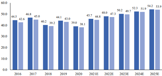 2021年人造革合成革行业上下游产业链发展趋势分析及市场规模前景可行性研究