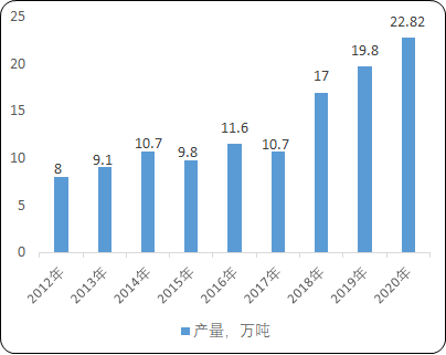 2021年微生态制剂行业市场投资竞争战略规划指导可行性研究预测
