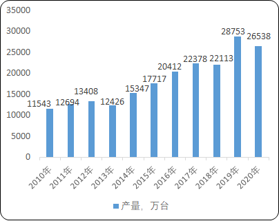2021年电力监控产品行业市场供需规模前景预测及投资建议可行性评估预测