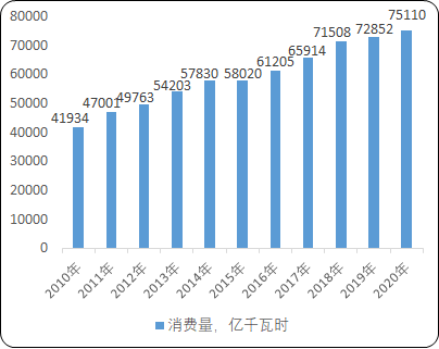2021年电力监控产品行业市场供需规模前景预测及投资建议可行性评估预测