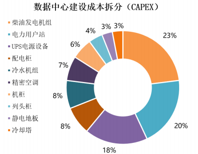 2021年电力监控产品行业市场供需规模前景预测及投资建议可行性评估预测