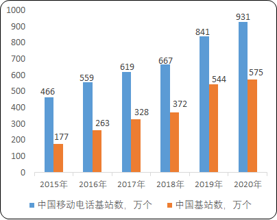 2021年电力监控产品行业市场供需规模前景预测及投资建议可行性评估预测