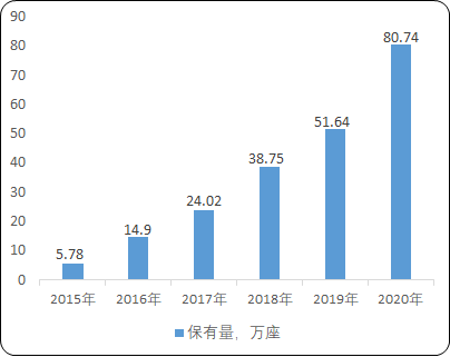 2021年电力监控产品行业市场供需规模前景预测及投资建议可行性评估预测