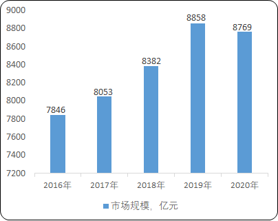 2021年电力监控产品行业市场供需规模前景预测及投资建议可行性评估预测