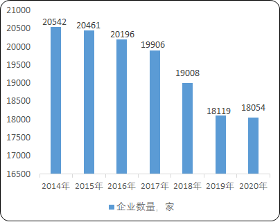 2021年革基布行业市场规模发展态势研究预测及竞争战略指导规划分析