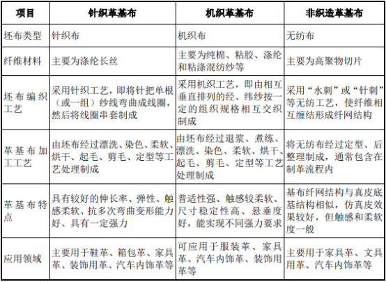 2021年革基布行业市场规模发展态势研究预测及竞争战略指导规划分析