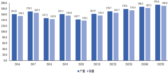 2021年革基布行业市场规模发展态势研究预测及竞争战略指导规划分析