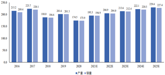 2021年革基布行业市场规模发展态势研究预测及竞争战略指导规划分析