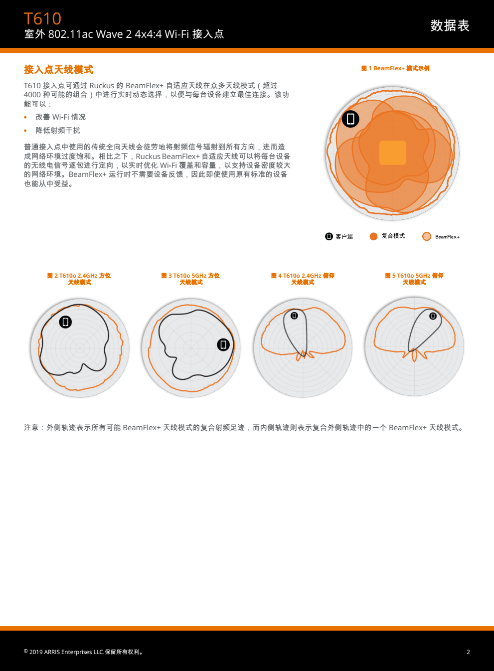 Ruckus优科T610系列