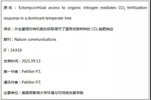 外生菌根对有机氮的获取调节了温带优势树种的CO2施肥响应