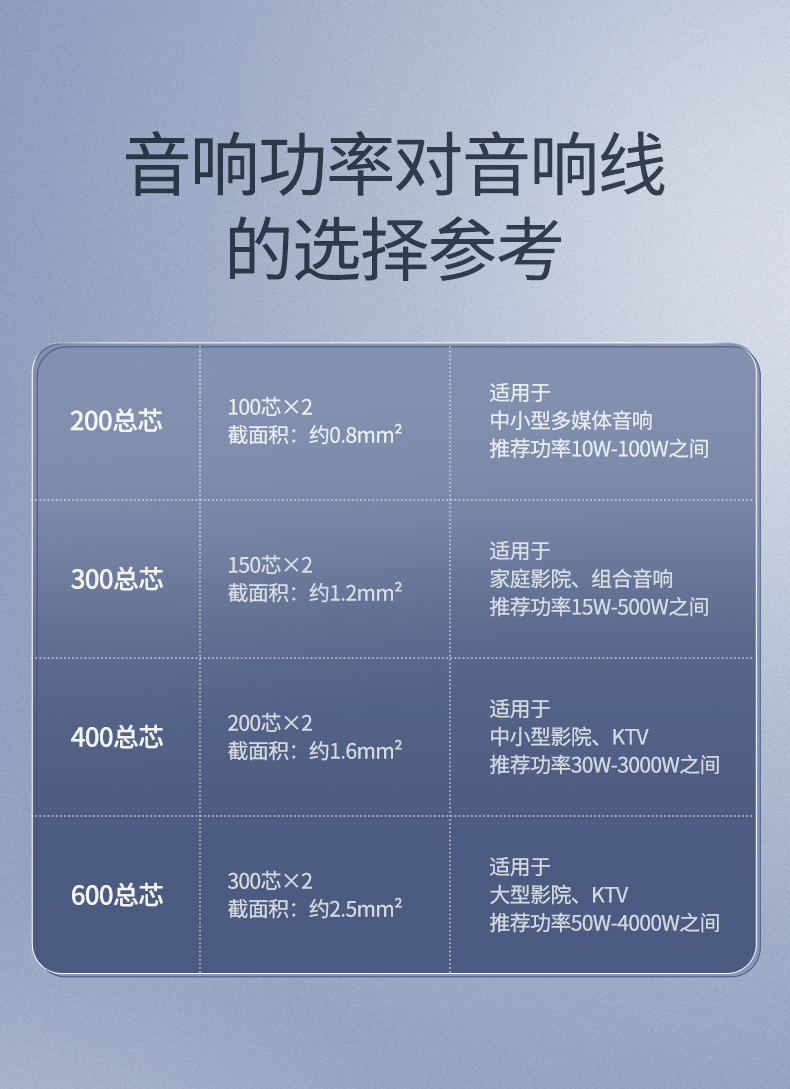 绿联-80160 HIFI音响线300芯 100米