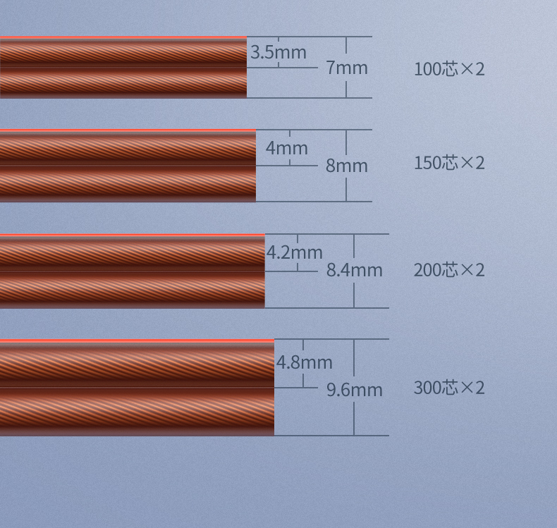 绿联-80160 HIFI音响线300芯 100米
