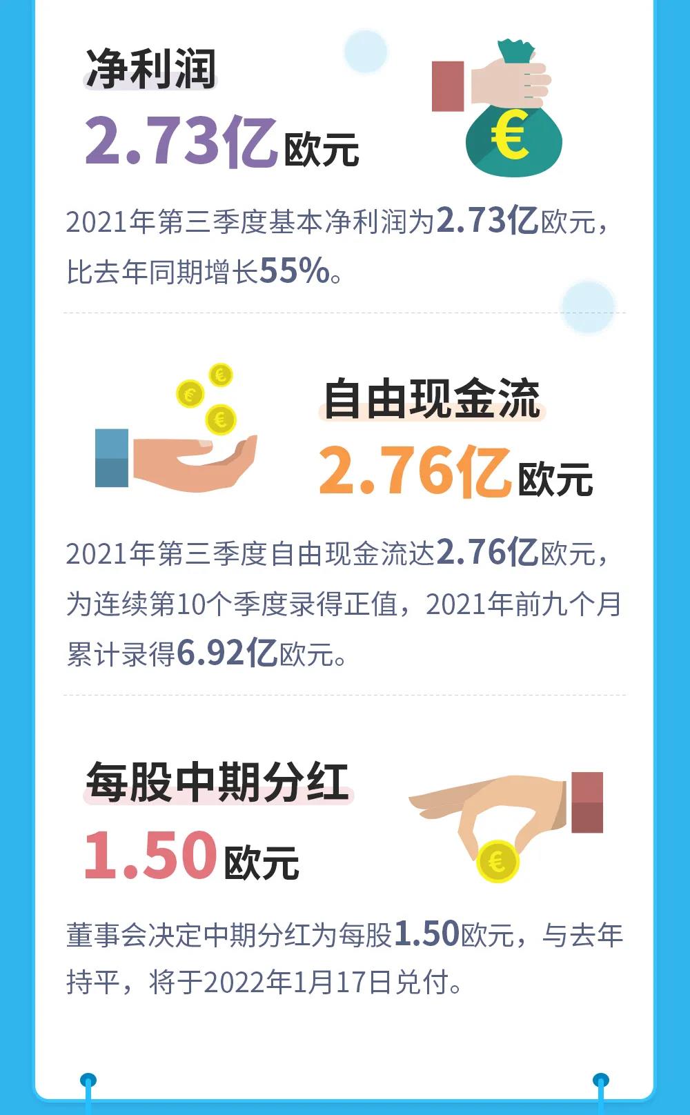 索尔维发布2021年前9个月财报，利润大幅增长