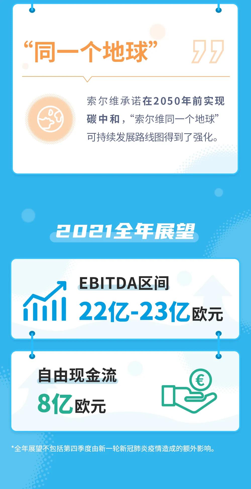 索尔维发布2021年前9个月财报，利润大幅增长