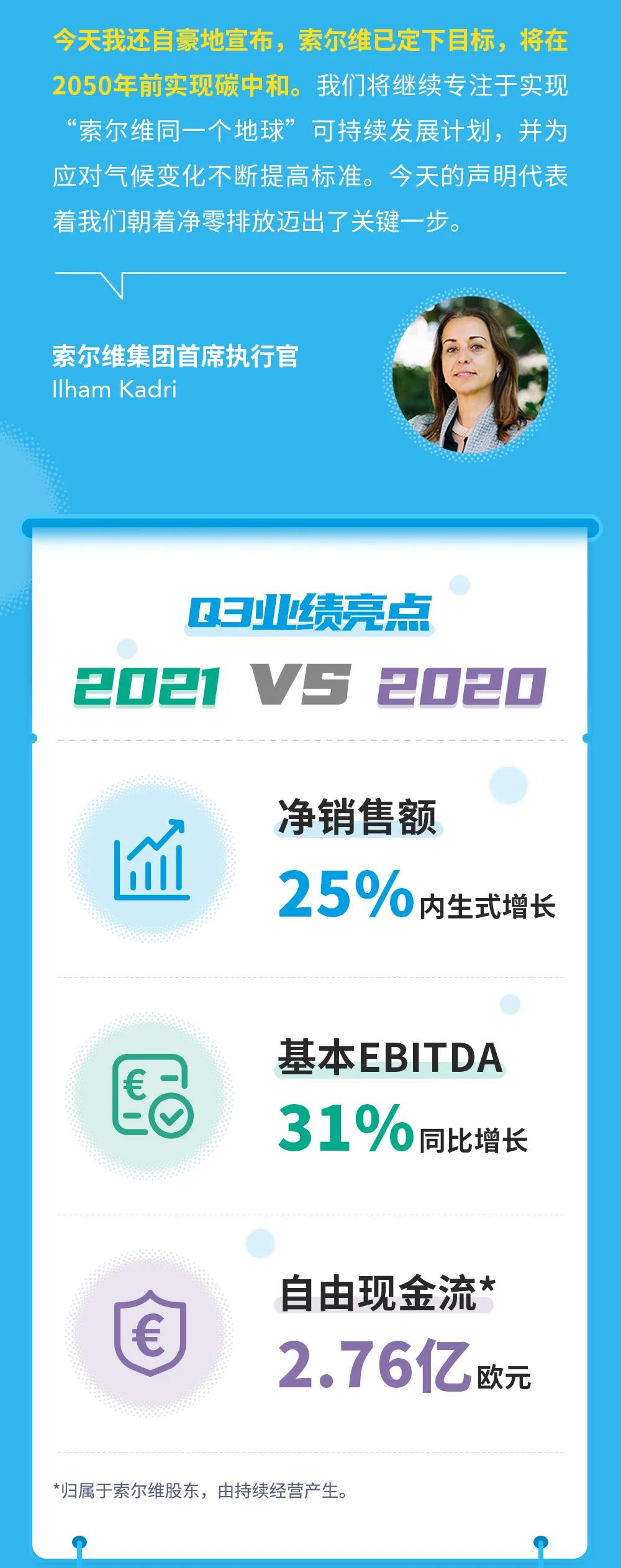 索尔维发布2021年前9个月财报，利润大幅增长