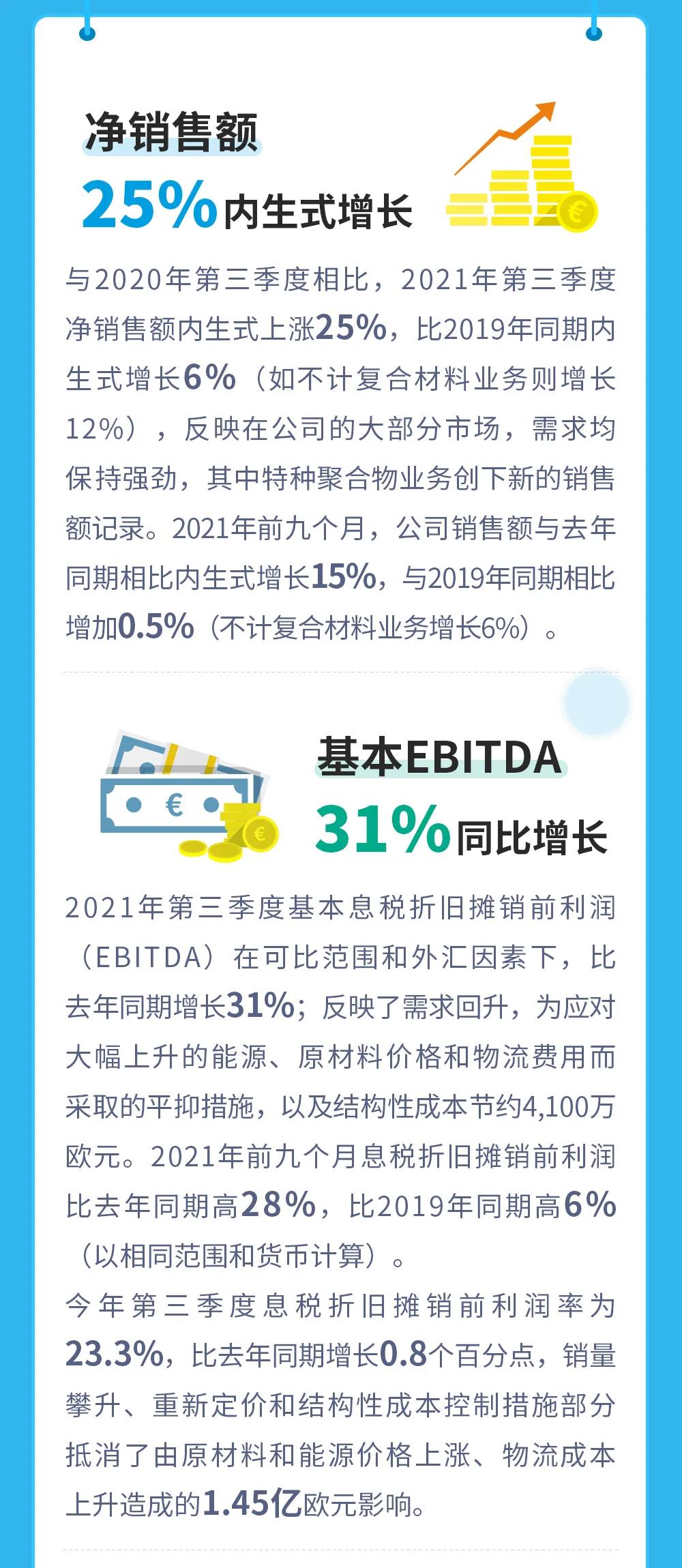 索尔维发布2021年前9个月财报，利润大幅增长