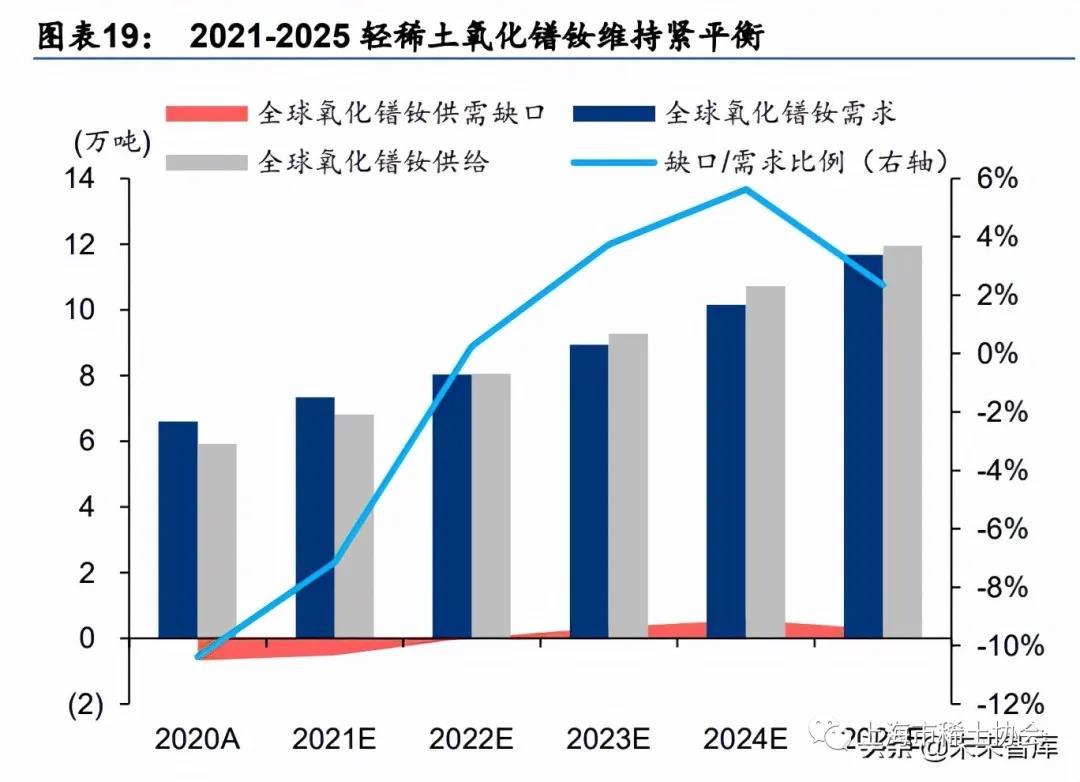 稀土产业研究：科技发展不可或缺的战略性金属