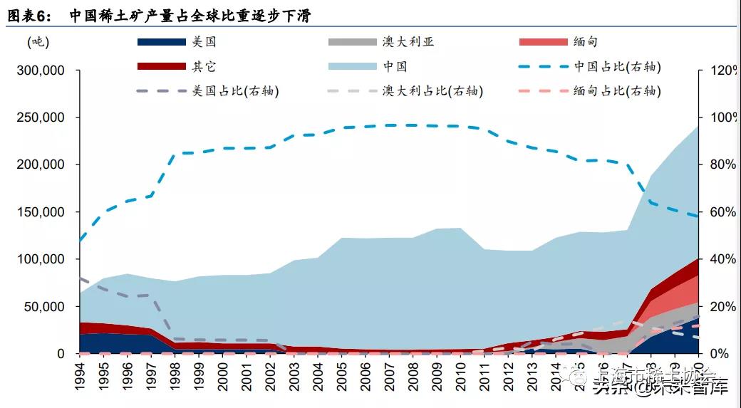 稀土产业研究：科技发展不可或缺的战略性金属