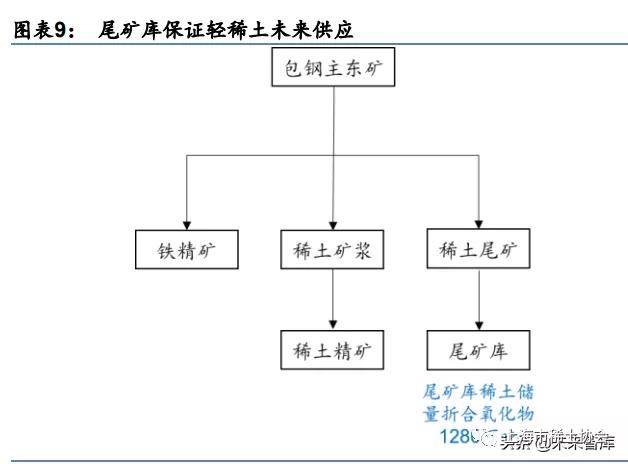 稀土产业研究：科技发展不可或缺的战略性金属