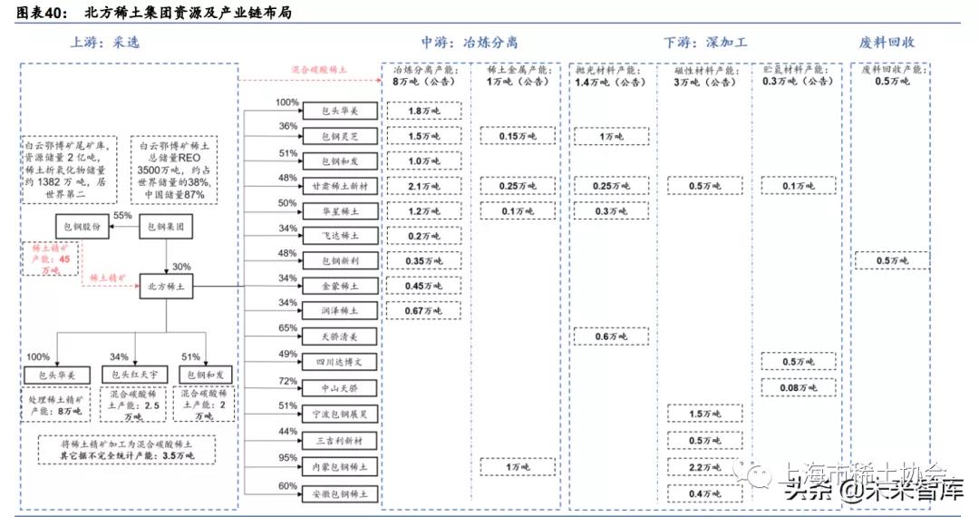 稀土产业研究：科技发展不可或缺的战略性金属