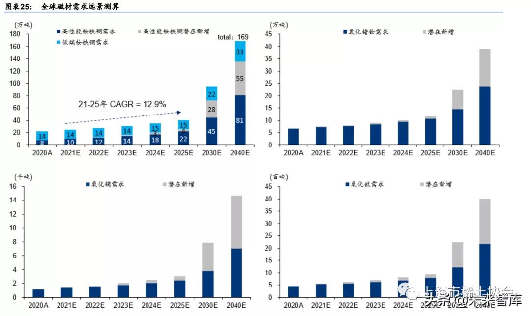 稀土产业研究：科技发展不可或缺的战略性金属