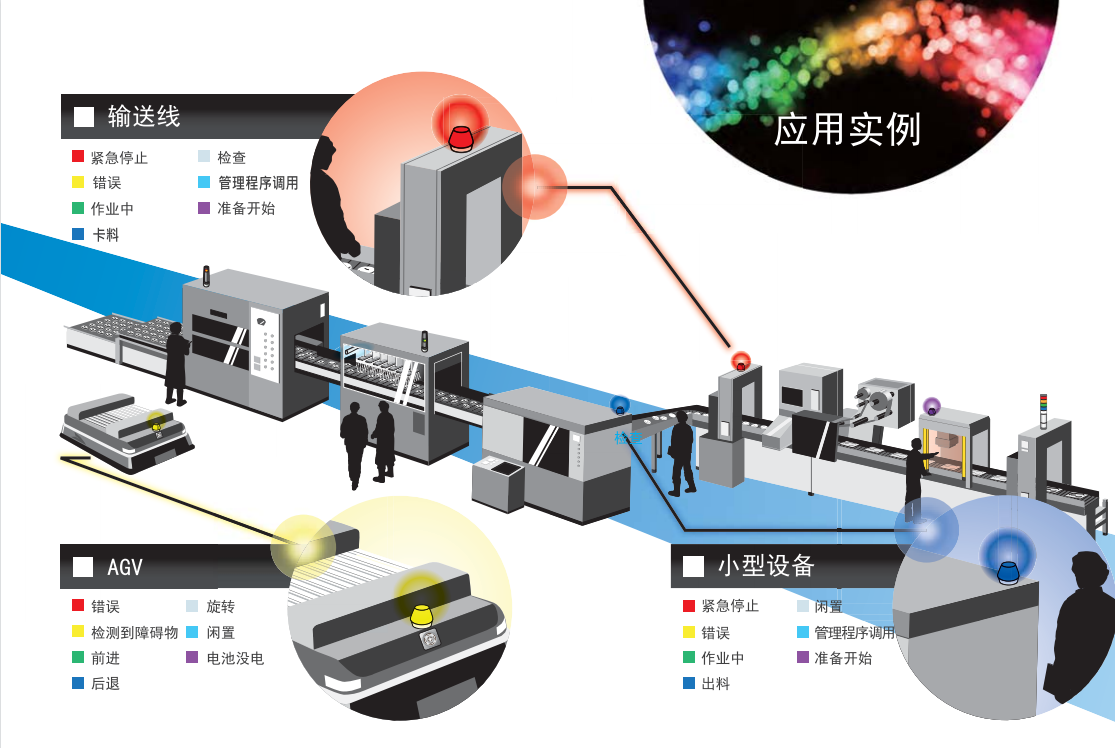 嘉铭科技——供应派特莱色彩多样变化小型信号灯