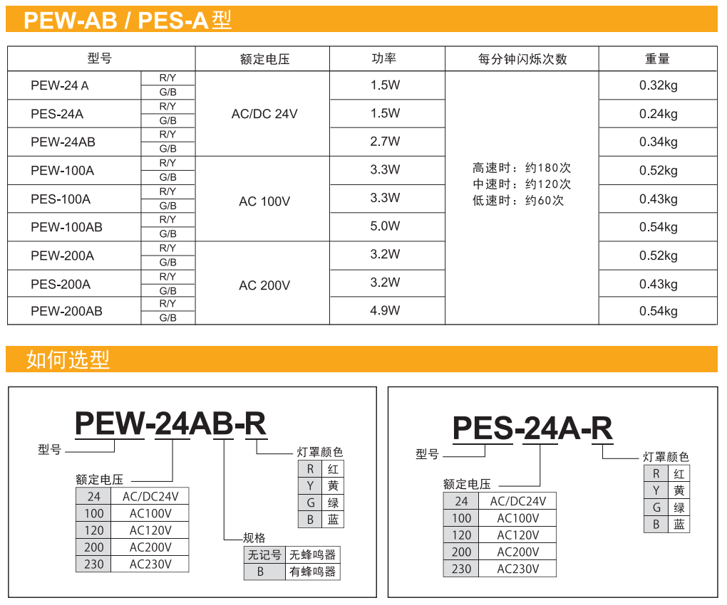 嘉铭科技——供应派特莱LED警示灯PEW-AB/PES-A