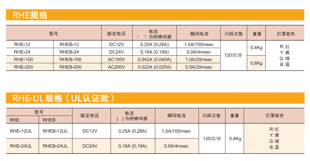 嘉铭科技——供应派特莱小型旋转警示灯