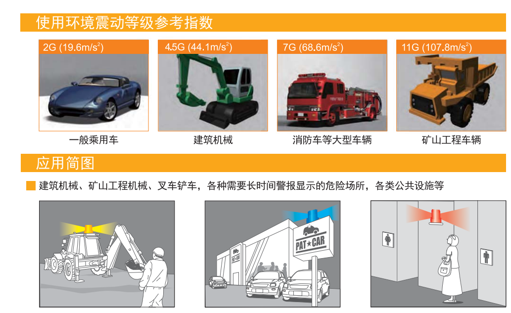 嘉铭科技——供应派特莱大型旋转警示灯RLR