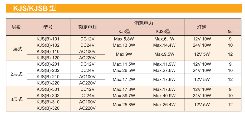 嘉铭科技——供应派特莱小型方形多层旋转警示灯KJS/KJSB