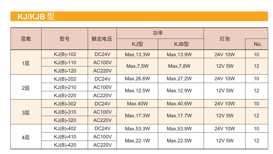 嘉铭科技——供应派特莱大型方形多层旋转警示灯