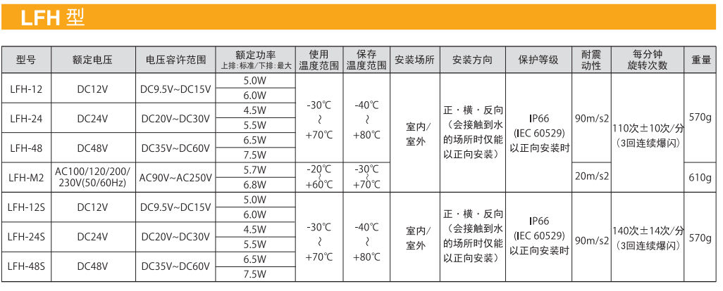 太阳成集团tyc234cc——供应派特莱中型LED警示灯