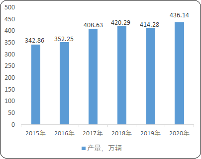 2021年重卡行业市场竞争格局调查分析及发展战略规划评估预测