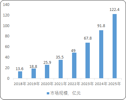 2021年软件定义网络（SDN）行业市场盈利规模分析预测及投资发展战略研究   