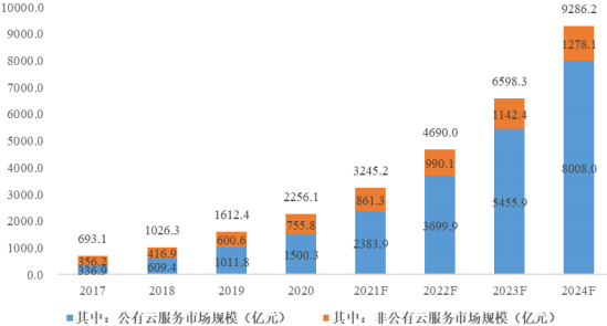 2021年软件定义网络（SDN）行业市场盈利规模分析预测及投资发展战略研究   
