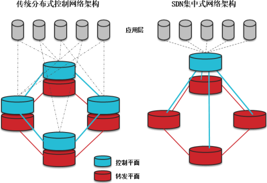 2021年软件定义网络（SDN）行业市场盈利规模分析预测及投资发展战略研究   