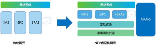 2021年软件定义网络（SDN）行业市场盈利规模分析预测及投资发展战略研究   