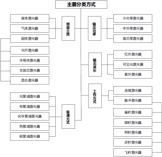 2021年激光加工设备行业市场分析及投资规模前景战略规划预测可行性研究