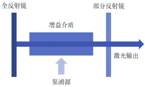 2021年激光加工设备行业市场分析及投资规模前景战略规划预测可行性研究