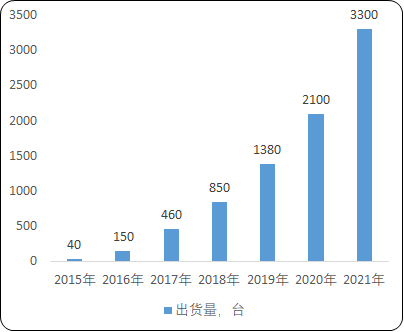 2021年激光加工设备行业市场分析及投资规模前景战略规划预测可行性研究