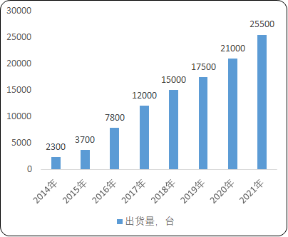 2021年激光加工设备行业市场分析及投资规模前景战略规划预测可行性研究