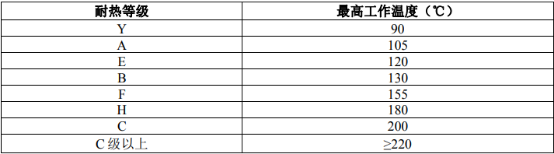 2021年电磁线行业市场运行动态监测及发展前景投资预测